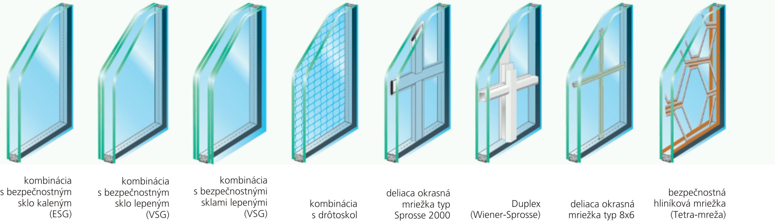 izolačné sklá